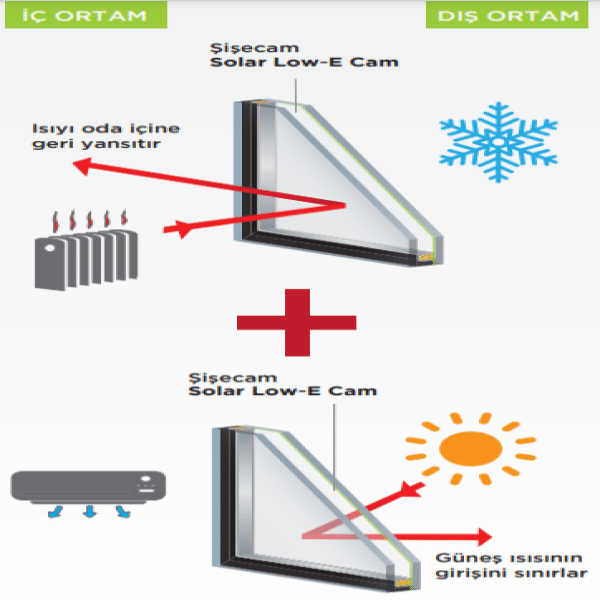 Fatih cam pencere alüminyum pvc sineklik doğrama istanbul ADALAR, ARNAVUTKÖY, ATAŞEHİR, AVCILAR, BAĞCILAR, BAHÇELİEVLER, BAKIRKÖY, BAŞAKŞEHİR, BAYRAMPAŞA, BEŞİKTAŞ, BEYKOZ, BEYLİKDÜZÜ, BEYOĞLU, BÜYÜKÇEKMECE, ÇATALCA, ÇEKMEKÖY, ESENLER, ESENYURT, EYÜPSULTAN, FATİH, GAZİOSMANPAŞA, GÜNGÖREN, KADIKÖY, KAĞITHANE, KARTAL, KÜÇÜKÇEKMECE, MALTEPE, PENDİK, SANCAKTEPE, SARIYER, SİLİVRİ, SULTANBEYLİ, SULTANGAZİ, ŞİLE, ŞİŞLİ, TUZLA, ÜMRANİYE, ÜSKÜDAR, ZEYTİNBURNU, tamirat tadilat yapı dekorasyon cam balkon ferforje küpeşte demir doğrama plastik doğrama kapı kolu pencere kolu kilit menteşe pimapen sürme doğrama