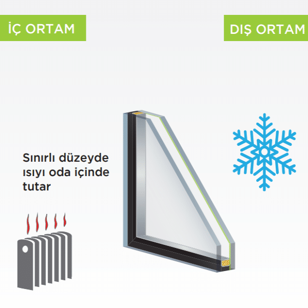 Fatih cam pencere alüminyum pvc sineklik doğrama istanbul ADALAR, ARNAVUTKÖY, ATAŞEHİR, AVCILAR, BAĞCILAR, BAHÇELİEVLER, BAKIRKÖY, BAŞAKŞEHİR, BAYRAMPAŞA, BEŞİKTAŞ, BEYKOZ, BEYLİKDÜZÜ, BEYOĞLU, BÜYÜKÇEKMECE, ÇATALCA, ÇEKMEKÖY, ESENLER, ESENYURT, EYÜPSULTAN, FATİH, GAZİOSMANPAŞA, GÜNGÖREN, KADIKÖY, KAĞITHANE, KARTAL, KÜÇÜKÇEKMECE, MALTEPE, PENDİK, SANCAKTEPE, SARIYER, SİLİVRİ, SULTANBEYLİ, SULTANGAZİ, ŞİLE, ŞİŞLİ, TUZLA, ÜMRANİYE, ÜSKÜDAR, ZEYTİNBURNU, tamirat tadilat yapı dekorasyon cam balkon ferforje küpeşte demir doğrama plastik doğrama kapı kolu pencere kolu kilit menteşe pimapen sürme doğrama